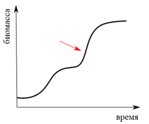 Часть 2 · № 3 · стр. 16